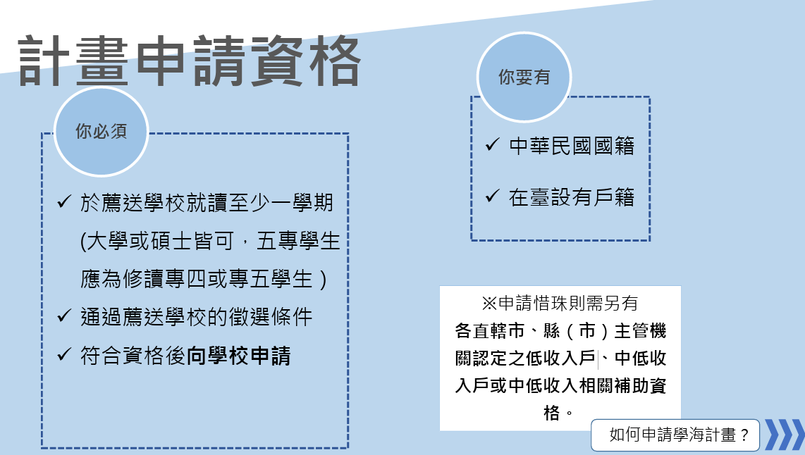 學海計畫申請資格