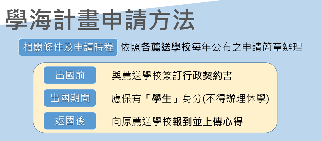 學海計畫申請方法