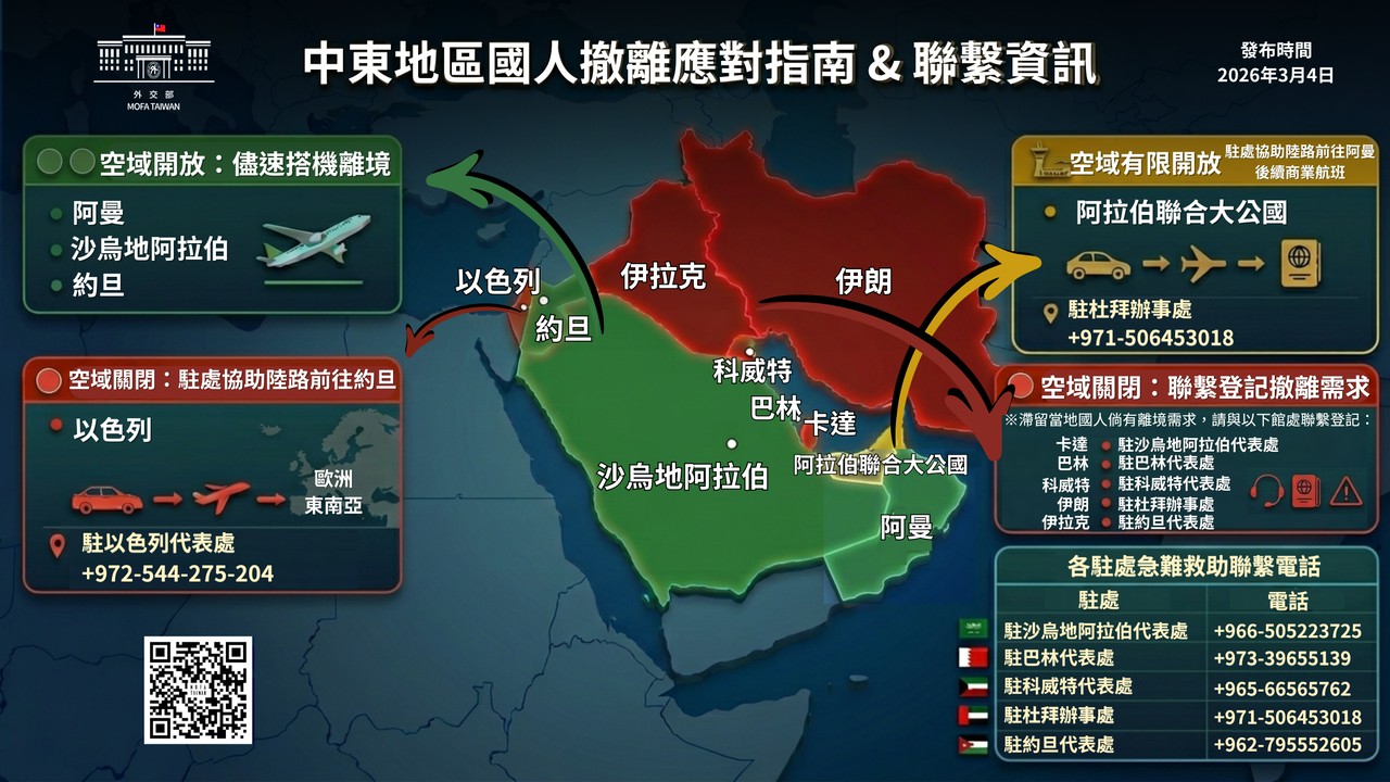 中東情勢服務專區